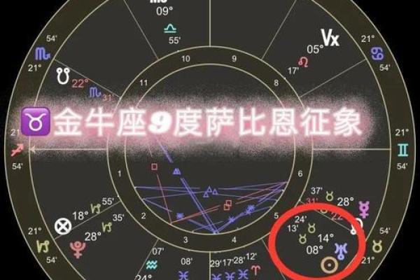 the9每个人的星座运势 the9每个人的星座运势