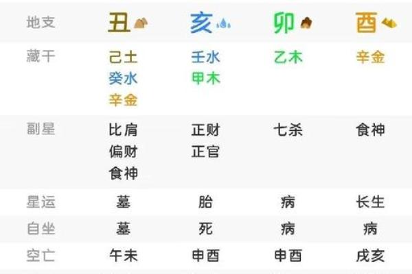 七杀的富贵八字解析 七杀会助富贵