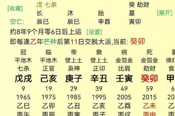 命运靠八字