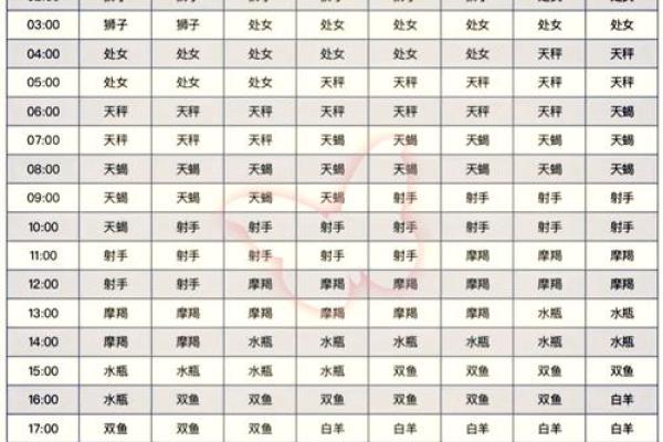 生日命运:十月十六是什么星座? 生日命运:十月十六是什么星座?