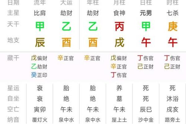 八字入门之论伤官的优点 伤官有何优点