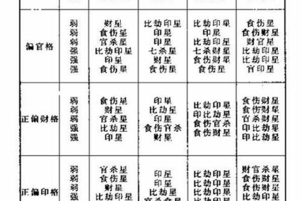 八字格局用神表 用神何在八字格局揭秘