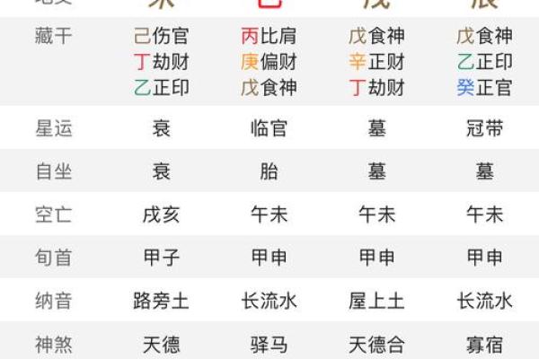 八字格局用神表 用神何在八字格局揭秘