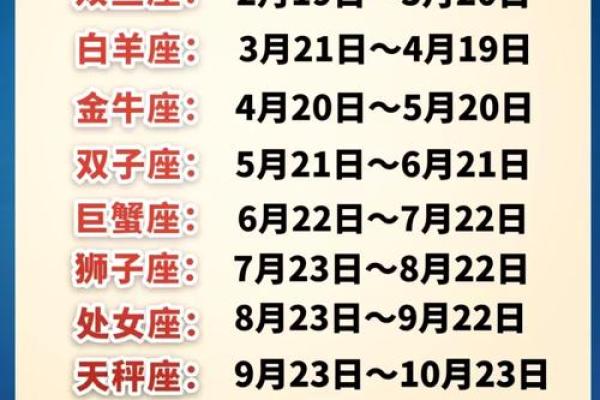 星座是按照生日吗还是出生