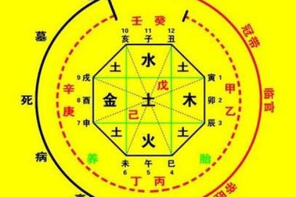 八字喜用神第52讲文江勇