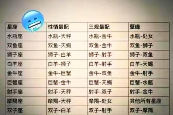 水瓶双鱼座与双鱼座二区的星座配对