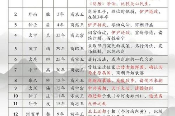 姓商的名人-姓名学-华易算命网姓名