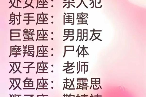 特别喜欢给人起搞怪外号的星座