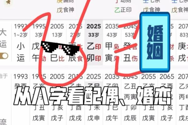 八字看配偶相貌 八字配偶相貌如何