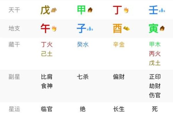 八字富贵格局排名