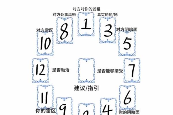 塔罗测试：最近你的人生转机在什么时候？