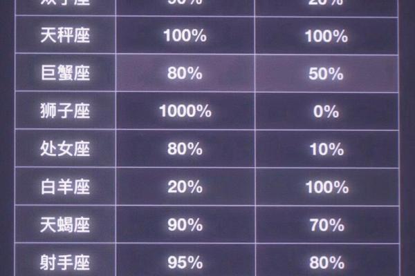 世界上智商最高的星座有哪些