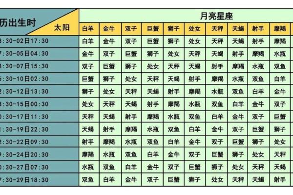 上升星座和月亮星座是一回事吗 上升星座和月亮星座是一回事吗