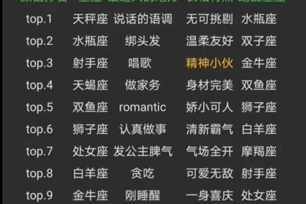 12星座谈恋爱后哪个星座会变傻子