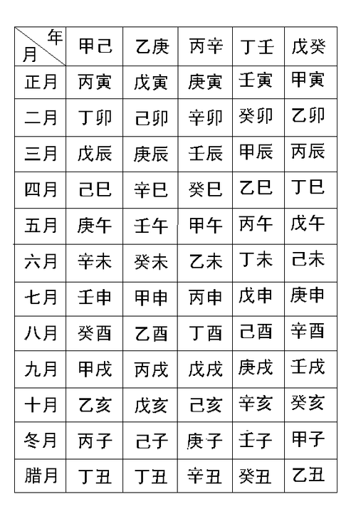八字巳时