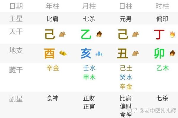 八字成格局和不成格局