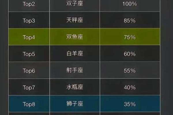 十二星座出轨的婚姻能撑多久