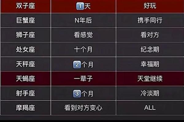 十二星座出轨的婚姻能撑多久