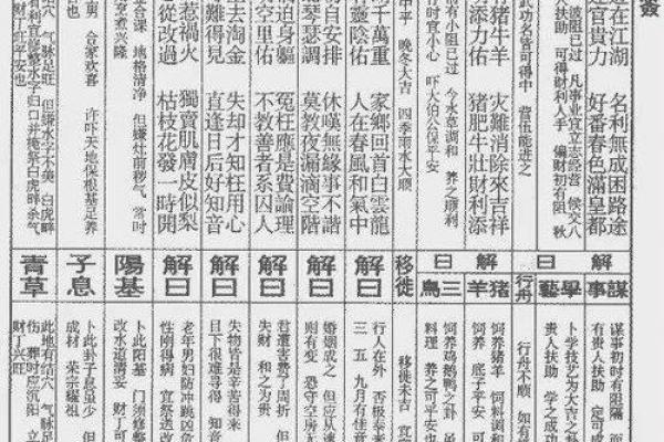 解签1一36首是什么灵签 解签1一36首是什么灵签