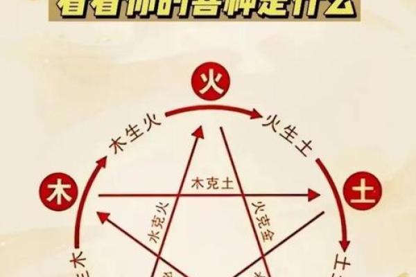 取名改名与生辰八字的关系详解 取名改名与生辰八字的关系详解