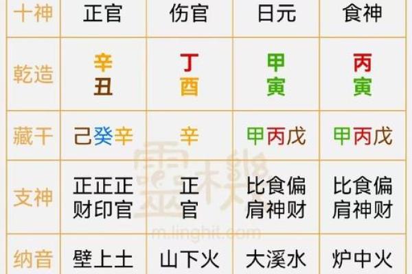 八字五行喜用神查询表 八字五行喜用神查询表