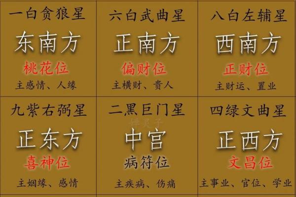 如何看自己的星座九宫飞星