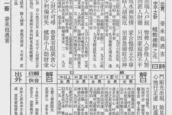 王母灵签第三十二签解签 王母灵签第三十二签解签