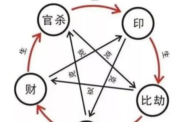 犯小人要如何通过风水布局去化解