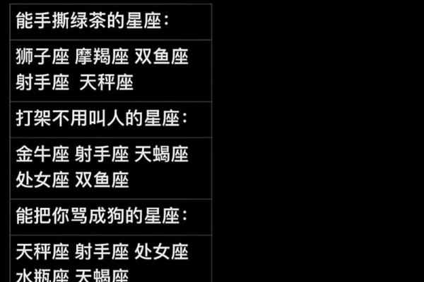 十二星座对自己的谣言怎么处理