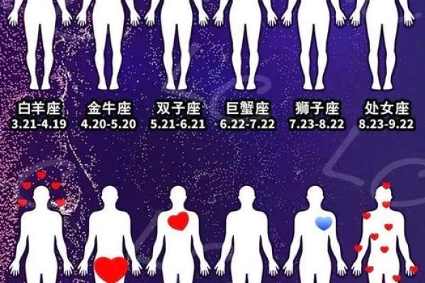 哪个星座的性格是外向的 哪个星座的性格是外向的