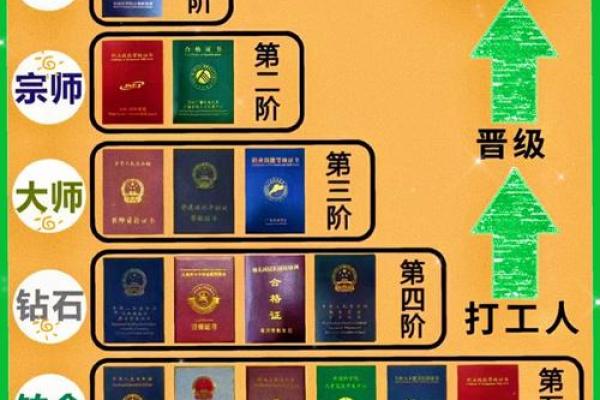 神准测试--选对行!适合你的工作种类是什么? 神准测试--选对行!适合你的工作种类是什么?