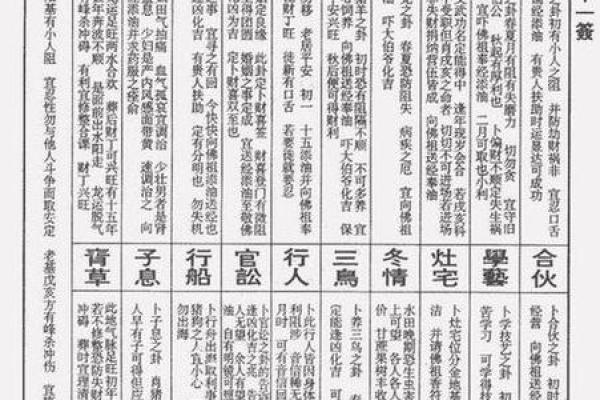 月老灵签73签具体解释 月老灵签73签具体解释