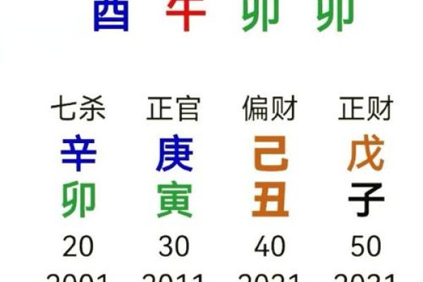 八字金多的人命运如何?八字金多的是富贵命? 八字金多的人命运如何?八字金多的是富贵命?