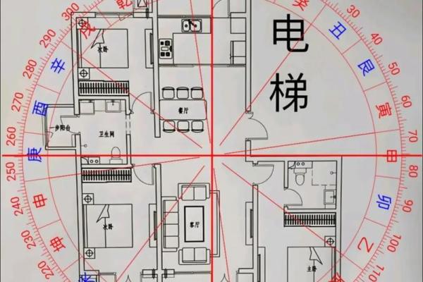 小区风水楼,小区风水楼栋风水 小区风水楼,小区风水楼栋风水