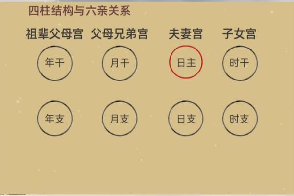 通过八字看婚姻 分析四柱八字婚姻 通过八字看婚姻 分析四柱八字婚姻