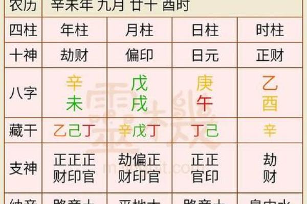 八字排盘图文解析