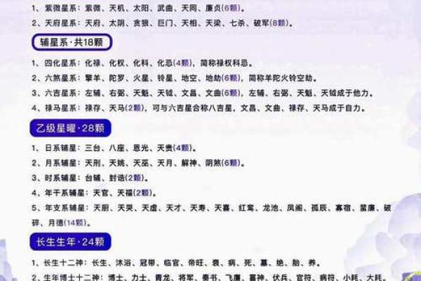 紫薇星明什么意思