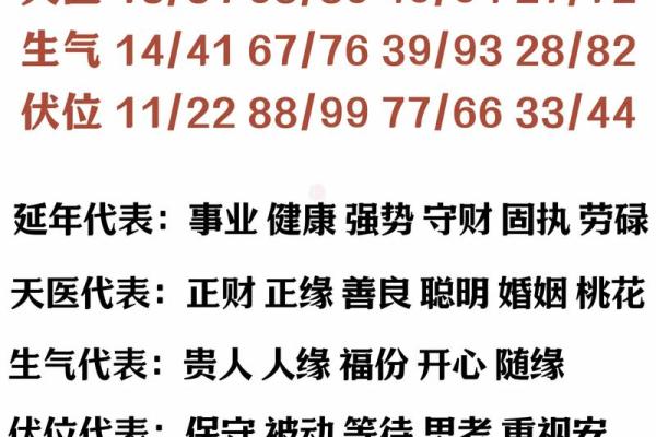 周易手机号码测试吉凶 周易手机号码测试吉凶