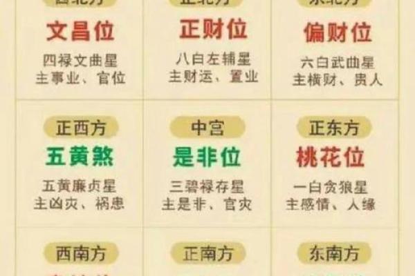 风水人住几楼最健康长寿有哪些因素观点 风水人住几楼最健康长寿有哪些因素观点