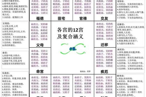 紫微斗数紫薇落官禄宫 紫微斗数紫薇落官禄宫