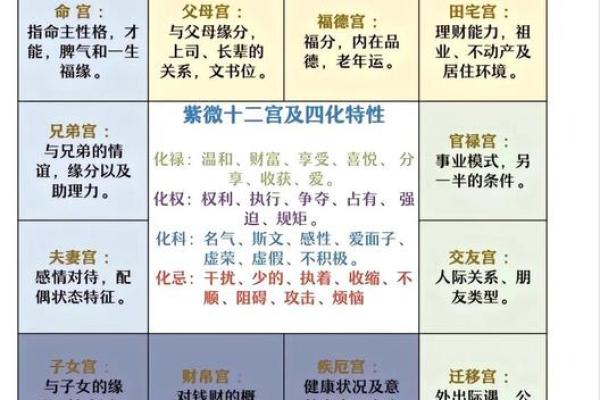 用我的八字推出来了,喜欢紫微斗数。 用我的八字推出来了,喜欢紫微斗数。