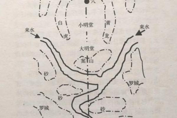 阴宅风水的八大富贵格局