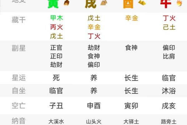 八字四柱有归禄吗为什么