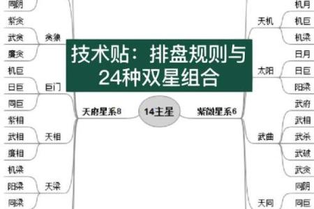 紫微斗数之财帛宫与诸星,七杀星在财帛宫是什么意思?