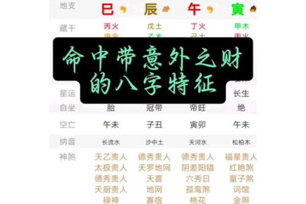 什么八字的人财运一直很好 财运一直好的八字