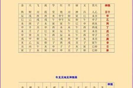 排四柱八字不必用万年历