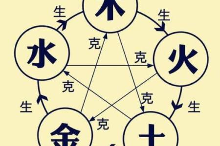 文江勇八字喜用神52讲