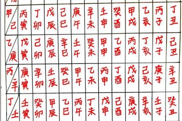 八字算命甲戊是什么意思 八字算命甲戊是什么意思