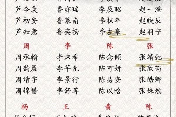 姓娄的名人-姓名学-华易算命网姓名 姓娄的名人-姓名学-华易算命网姓名