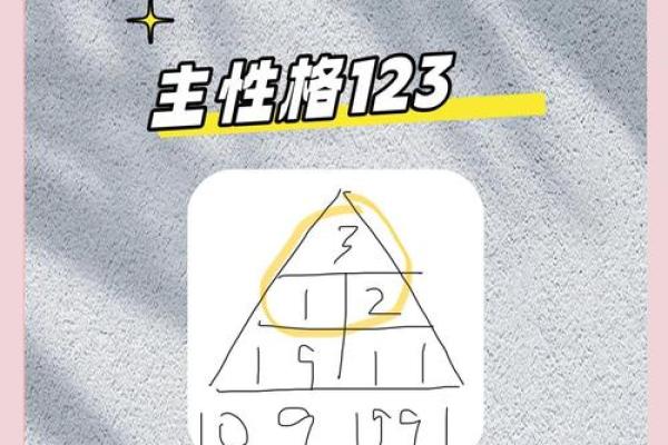 怎样测试生命灵数配对 怎样测试生命灵数配对